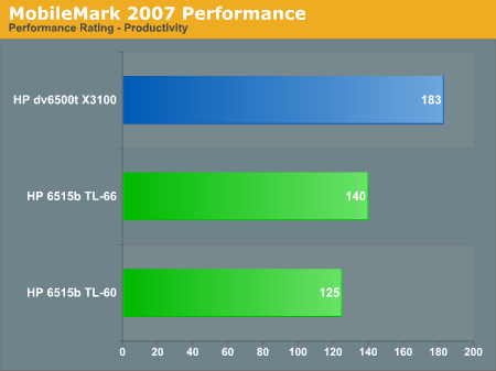 MobileMark 2007 Performance